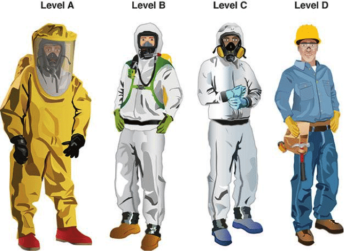 Hazmat Suit Levels