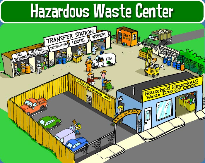 hazmat waste center NEW
