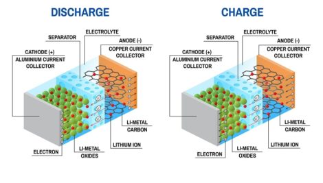 lithium-ion battery process